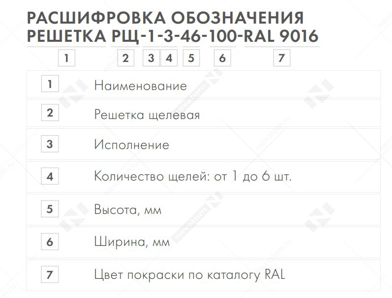 Щелевые решетки для вентиляции РЩ - купить в НЕВАТОМ